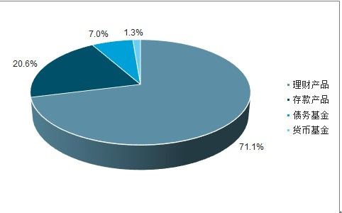 開放銀行市場分析報告 2021 2027年中國開放銀行市場前景研究與投資前景評估報告 