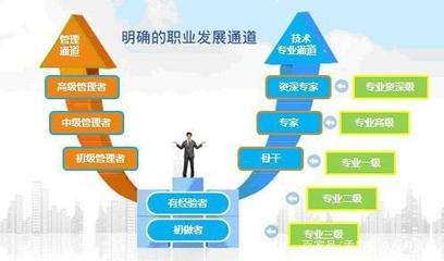 人力資源管理的8大價(jià)值