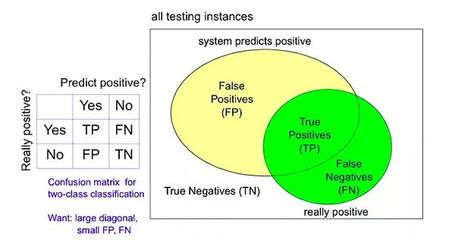圖像識(shí)別之美食挑戰(zhàn)賽 Ⅱ:由二分類到多分類,增加的不止是一點(diǎn)復(fù)雜度.