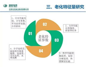 高壓電纜絕緣老化狀態(tài)評估研究