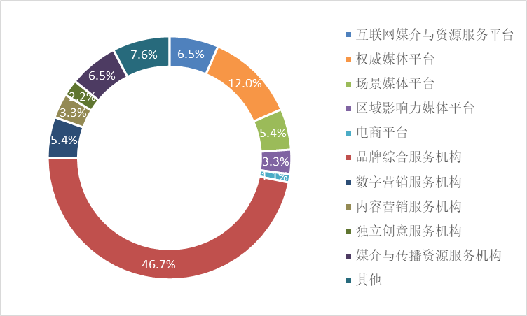 整合營銷驅(qū)動(dòng)品牌長效增長與競爭優(yōu)勢